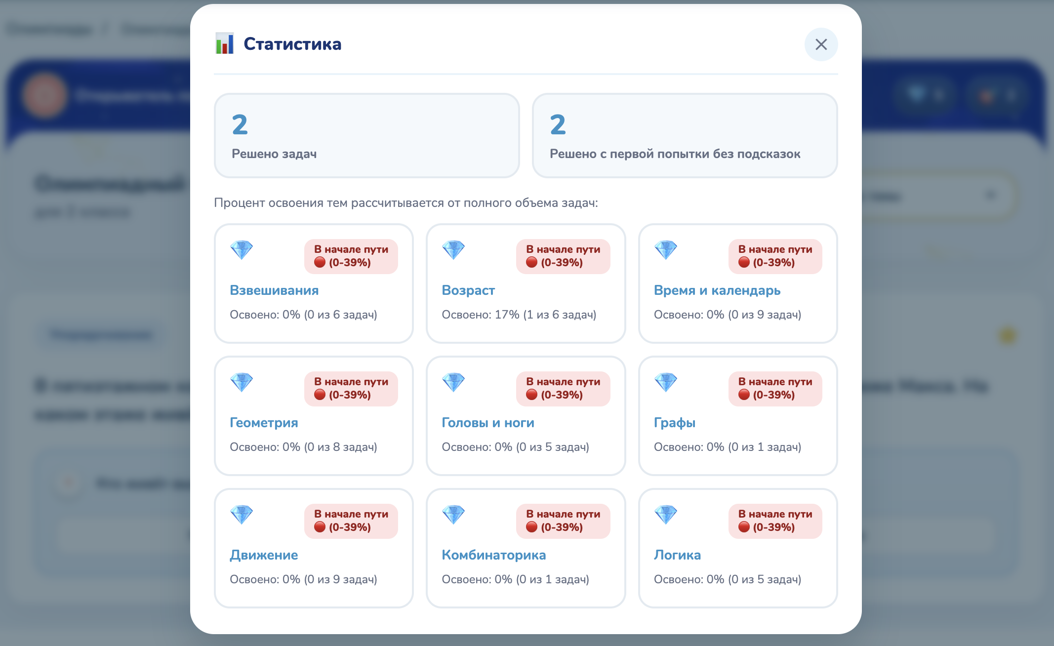 Олимпиадный тренажёр для 2 класса - Скриншот экрана статистики