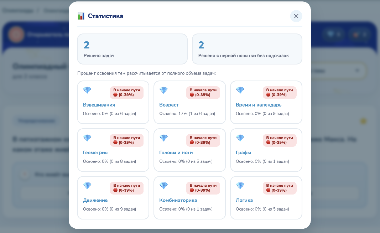 Олимпиадный тренажёр для 2 класса - Скриншот экрана статистики