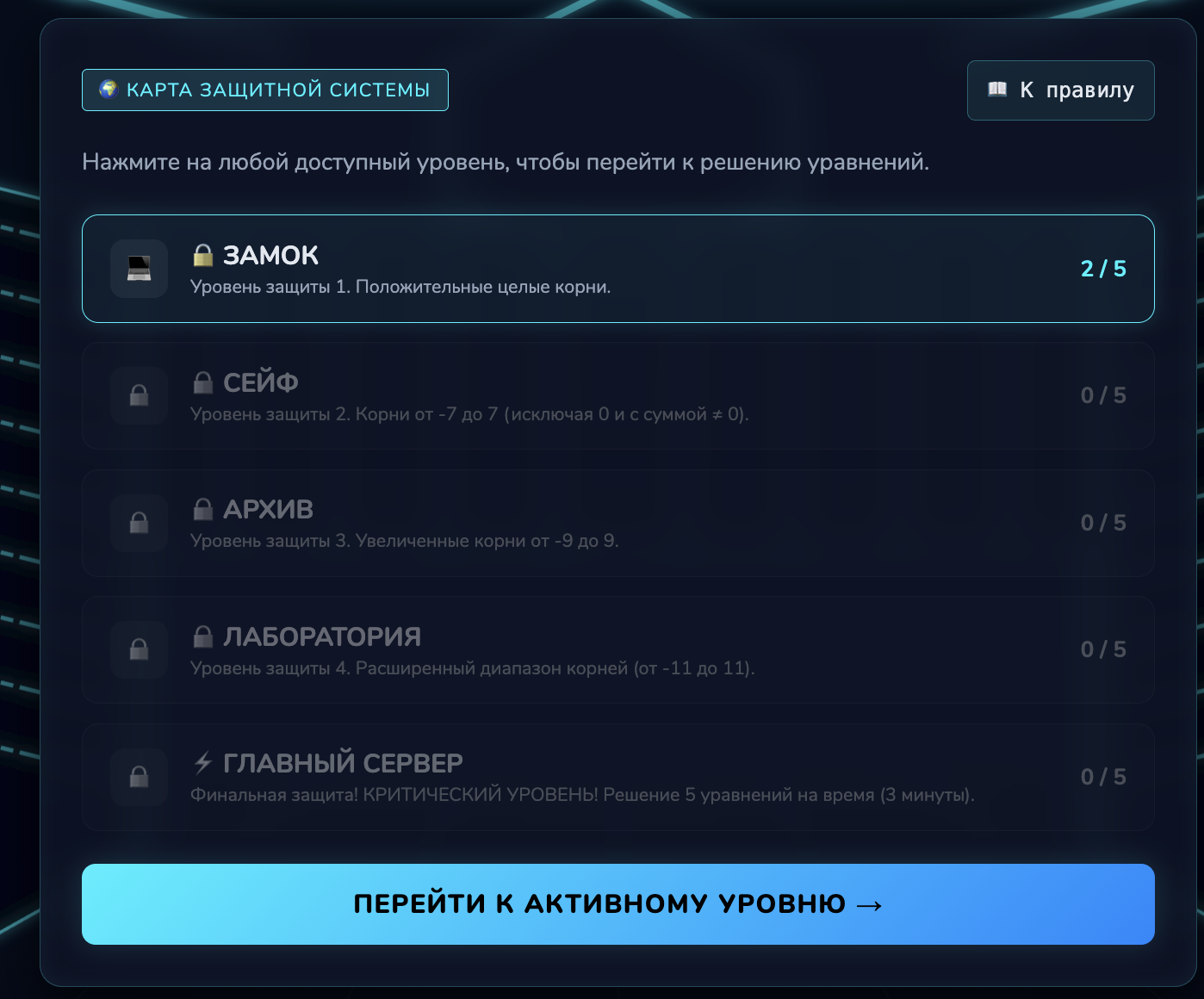 Теорема Виета